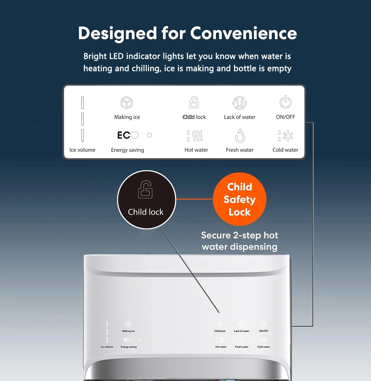 IKT Bottom Loading Water Dispenser Cooler with Maker for 5 Gallon Bottle with Empty Bottle Indicator 3 Temperature 22lbs Within 24hrs White