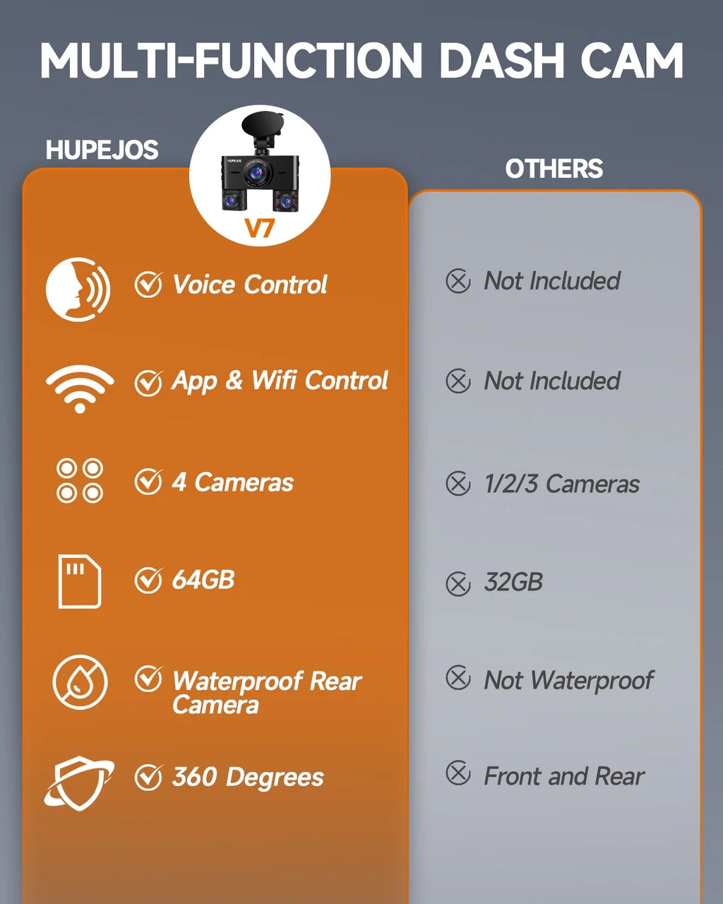 HUPEJOS Dash Cam 4 Channel, 360 Car Camera with 64GB Card, Voice Control, 2K/1080P Dashcam for Car Front and Rear Inside, IR Night Vision, WiFi & APP Supported, Parking Mode, 3.16" IPS Screen