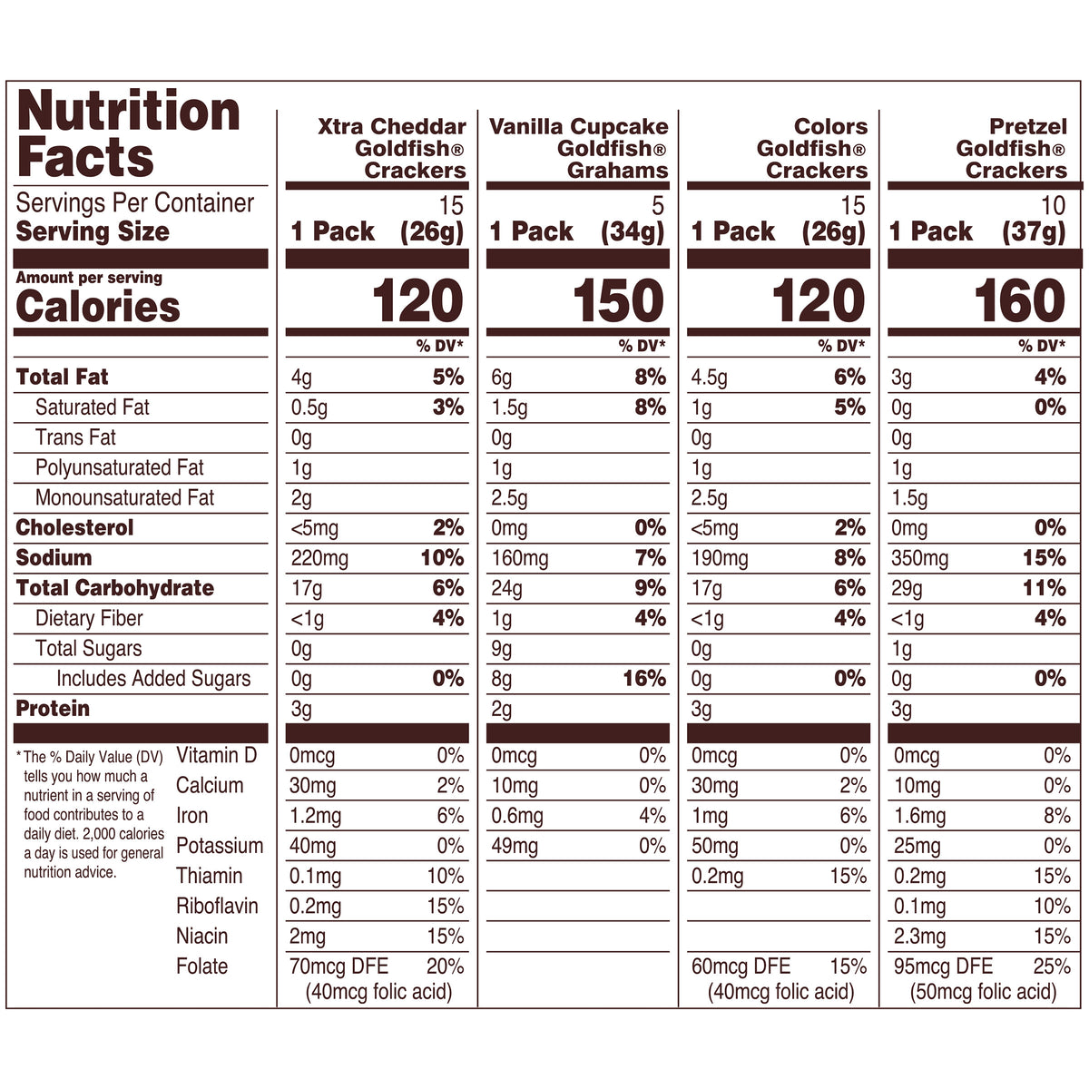 Goldfish Baked Snacks, Variety Pack, 45-count