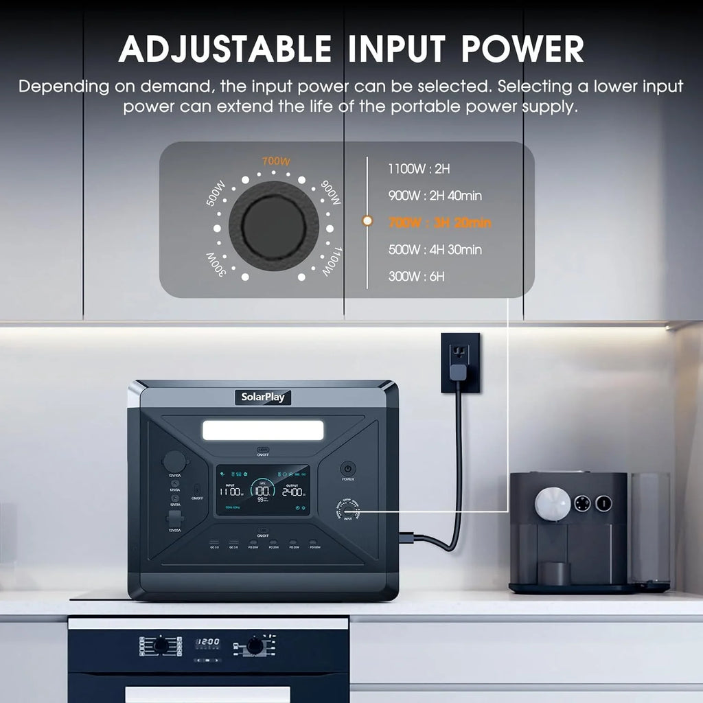 SolarPlay Portable Power Station, 2500W/2304Wh Large Capacity Solar Generator, with 400W Solar Panel, 4 AC Outlets (5000W Peak), Emergency Power Station for Home, Camping, Outdoor Battery Backup