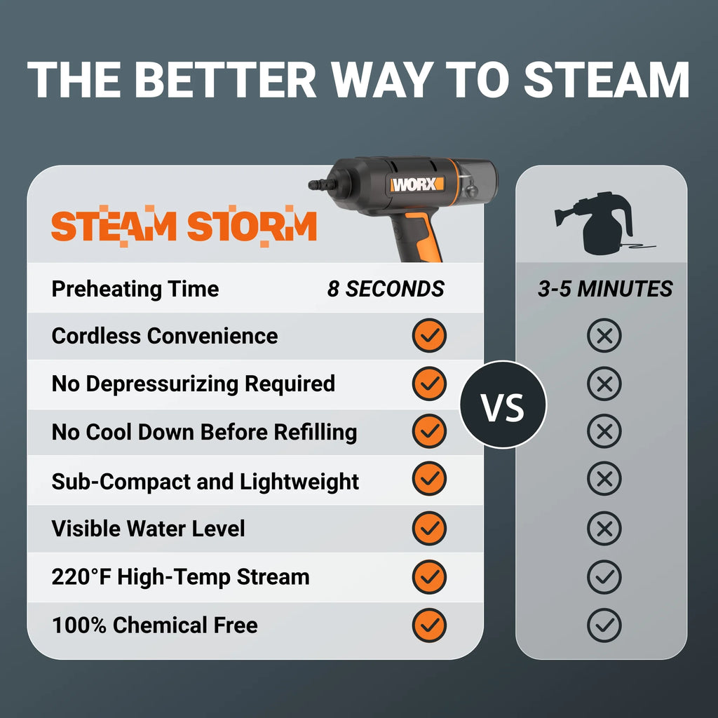 Worx WX770L 20V SteamStorm Battery Powered Cordless Handheld Steam Cleaner