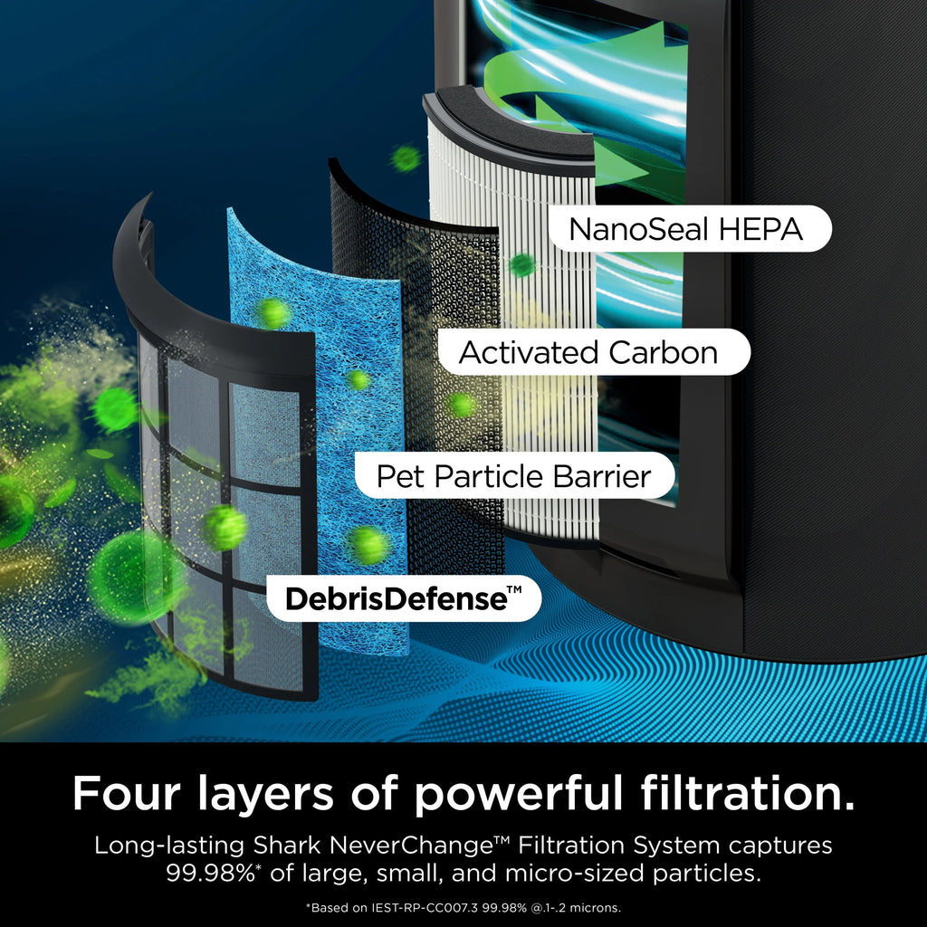 Shark NeverChange Air Purifier MAX, 5-Year HEPA Filter, Saves up to 300 Dollars in Filter Replacements, 1200 sq. ft., Captures 99.98% of Particles, Dust, Dander, Pet Hair, Smoke, Charcoal, HP300
