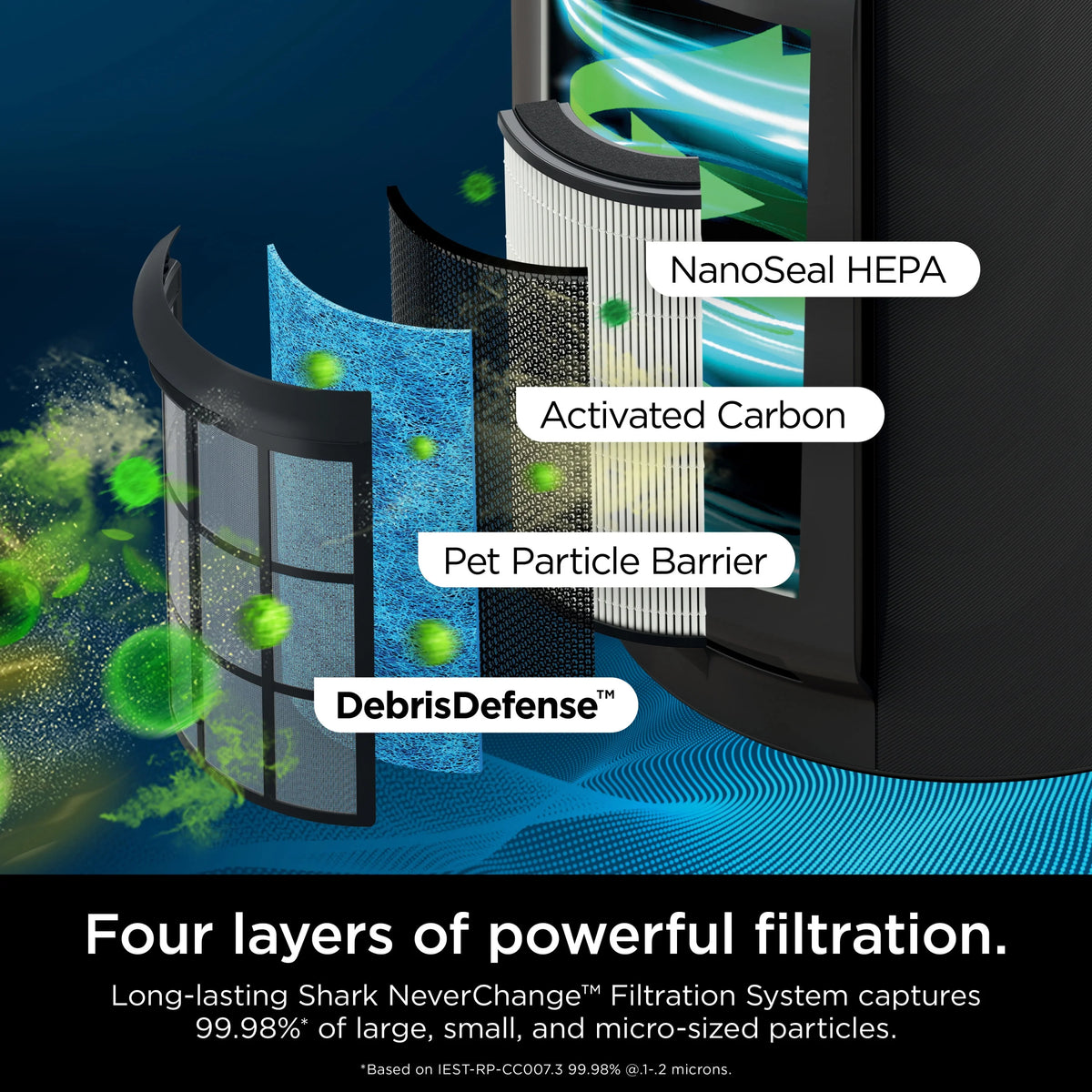 Shark NeverChange Air Purifier MAX, 5-Year HEPA Filter, Saves up to 300 Dollars in Filter Replacements, 1200 sq. ft., Captures 99.98% of Particles, Dust, Dander, Pet Hair, Smoke, Charcoal, HP300
