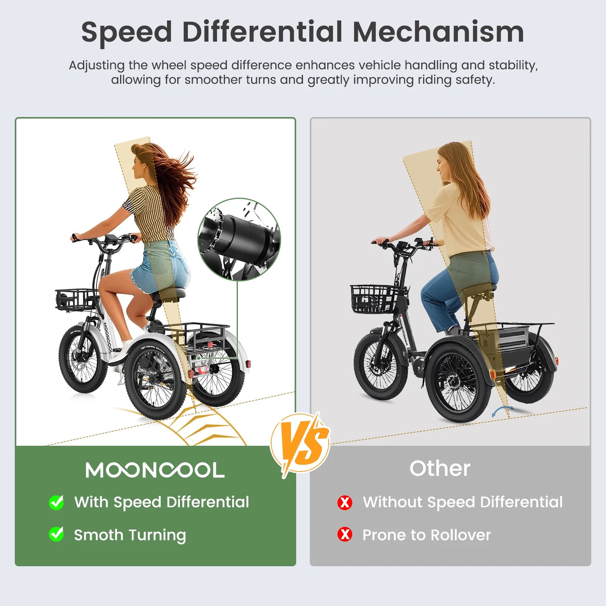 MOONCOOL TK1 Folding Electric Tricycle for Adults,48V 14.5Ah Removable battery, 500W Peak 1000w Motor, 20" Fat Tire Step-Thru 3Wheel Electric Bicycle w/Front&Rear Baskets, Certified to UL 2849 by SGS