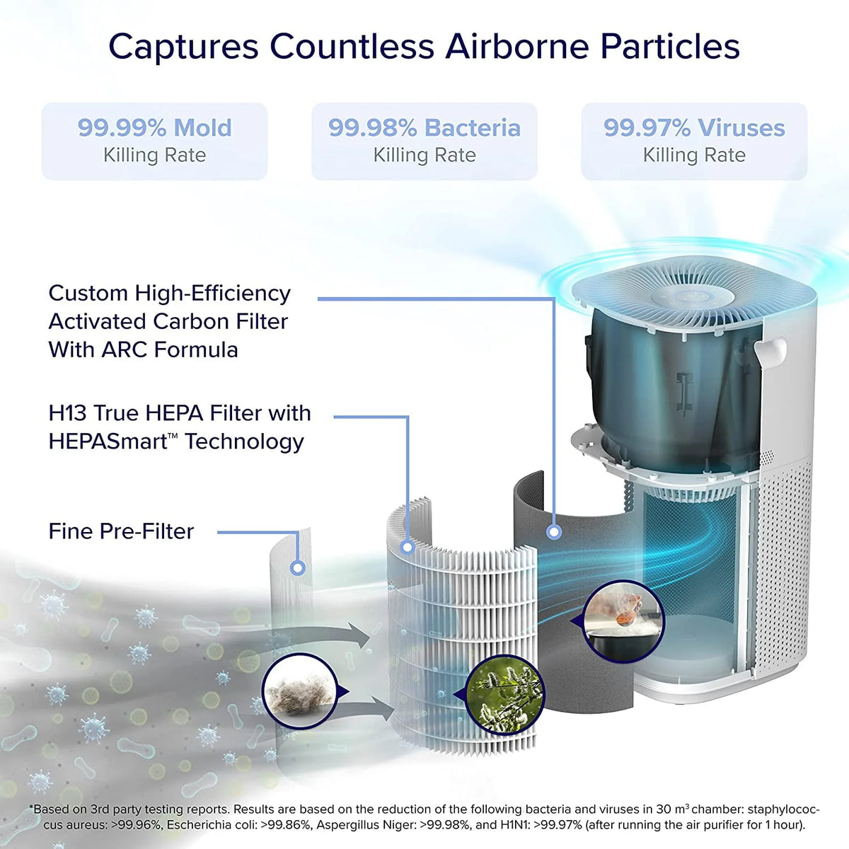 Levoit Air Purifier Plasma Pro 600S for Extra-Large Rooms (1588 sq. ft), Smart with Laser Sensor, Auto Mode, Energy Star