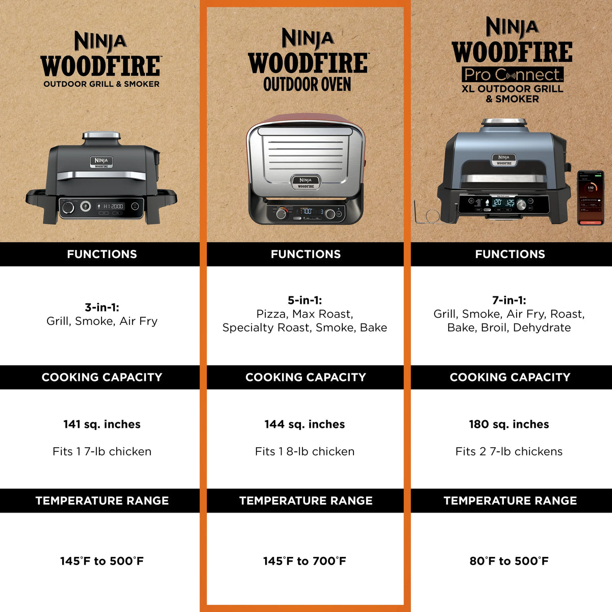 Ninja Woodfire? Pizza Oven, 5-in-1 outdoor oven, 5 Pizza Settings, Ninja Woodfire? Technology, up to 700F heat, BBQ smoker, Electric?