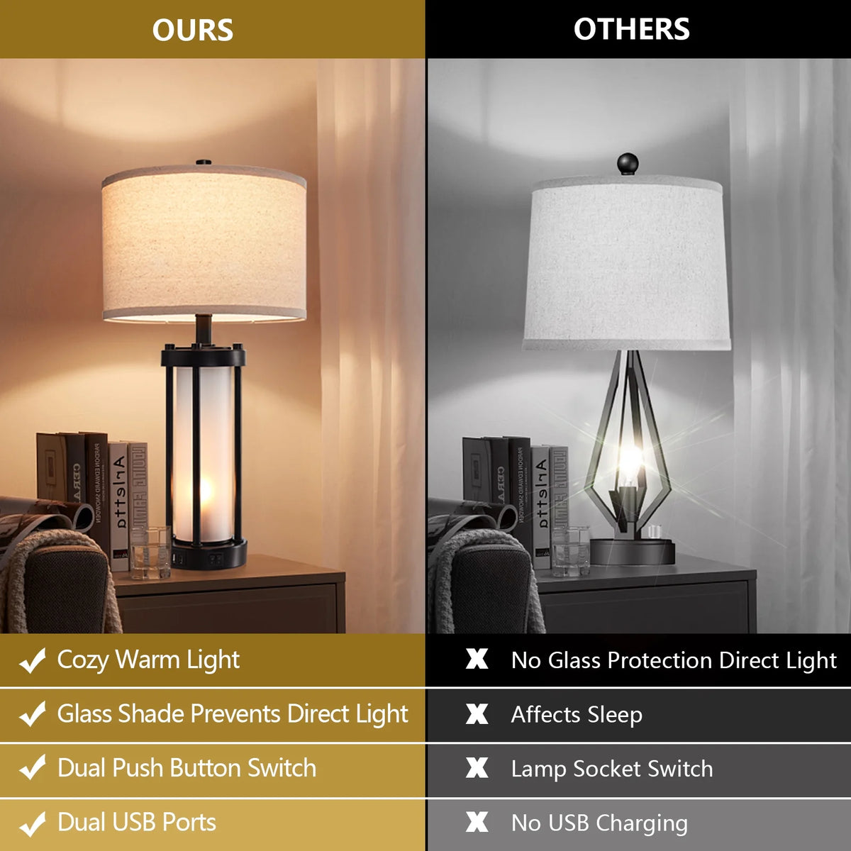 RORIA 24 Modern Living Room Table Lamp 2-Piece Set with 2 USB Charging Ports, Built-in White Frosted Glass with Night Light, Black Vintage Rustic Farmhouse Lamp for Bedroom Nightstand Lamps