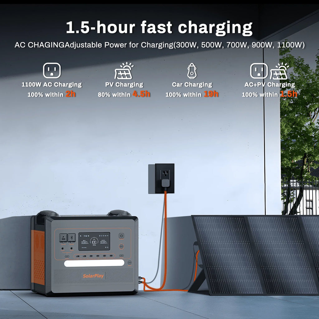 SolarPlay Portable Power Station, 2500W/2304Wh Large Capacity Solar Generator, with 400W Solar Panel, 4 AC Outlets (5000W Peak), Emergency Power Station for Home, Camping, Outdoor Battery Backup