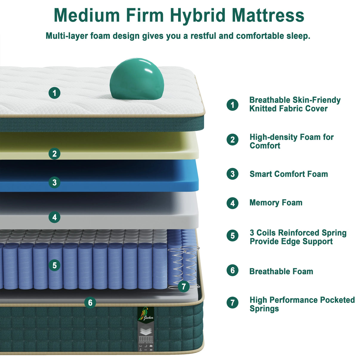 Full Size Mattress in a Box - 10 Inch Full Size Memory Foam Mattress - Hybrid Mattress Full for Back Pain Relief - Medium Firm Full Bed Mattress with Motion Isolation & Strong Edge Support
