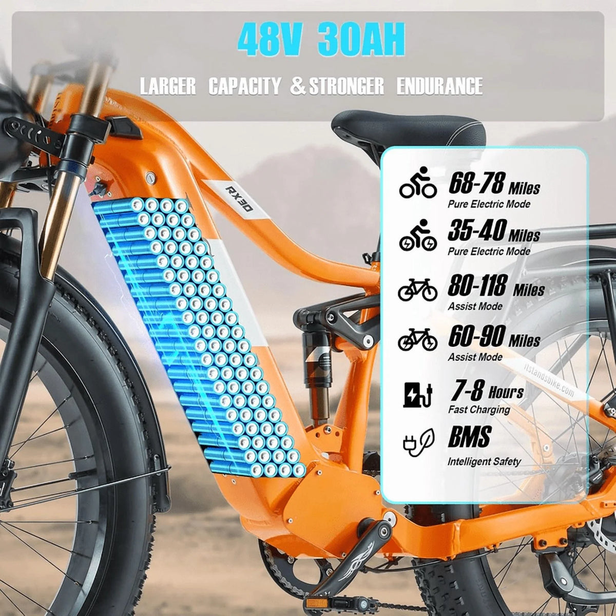 Dual Motors AWD 2000W Electric Bike for Adult 26'', UL2849 48V 30AH Removable Battery E-mountain bike 4.0 Fat Tire up to 35MPH&120Miles Long Range Off-road Ebike Beach Dual Hydraulic&Brakes E-Bicycle