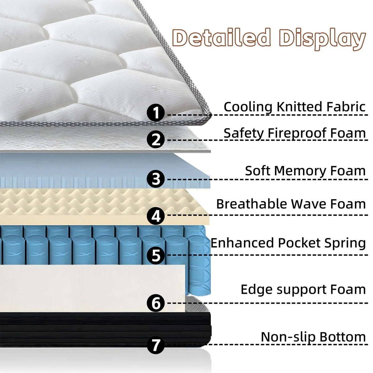 Twin Mattress,Hybrid Innerspring and Memory Foam Mattress in a Box,Medium Firm Support with Cooling Fabric,CertiPUR-US Certified,75"x39"x6",White+Blue