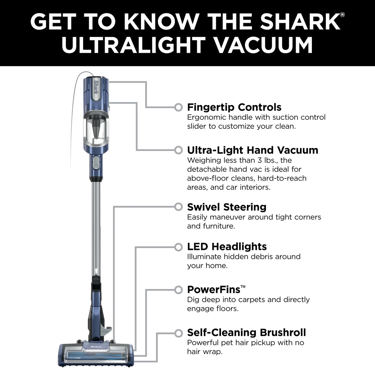 Shark UltraLight Pet Pro Corded Stick, PowerFins and Self-Cleaning Brushroll, HZ600, Cordless Stick Vacuum, Lightweight, Powerful Suction, Pet Hair, Hard Floor, Carpet, HEPA Filter
