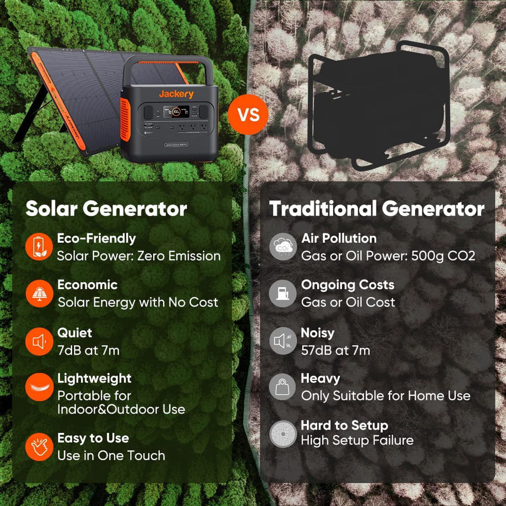 Jackery Solar Generator 3000 Pro