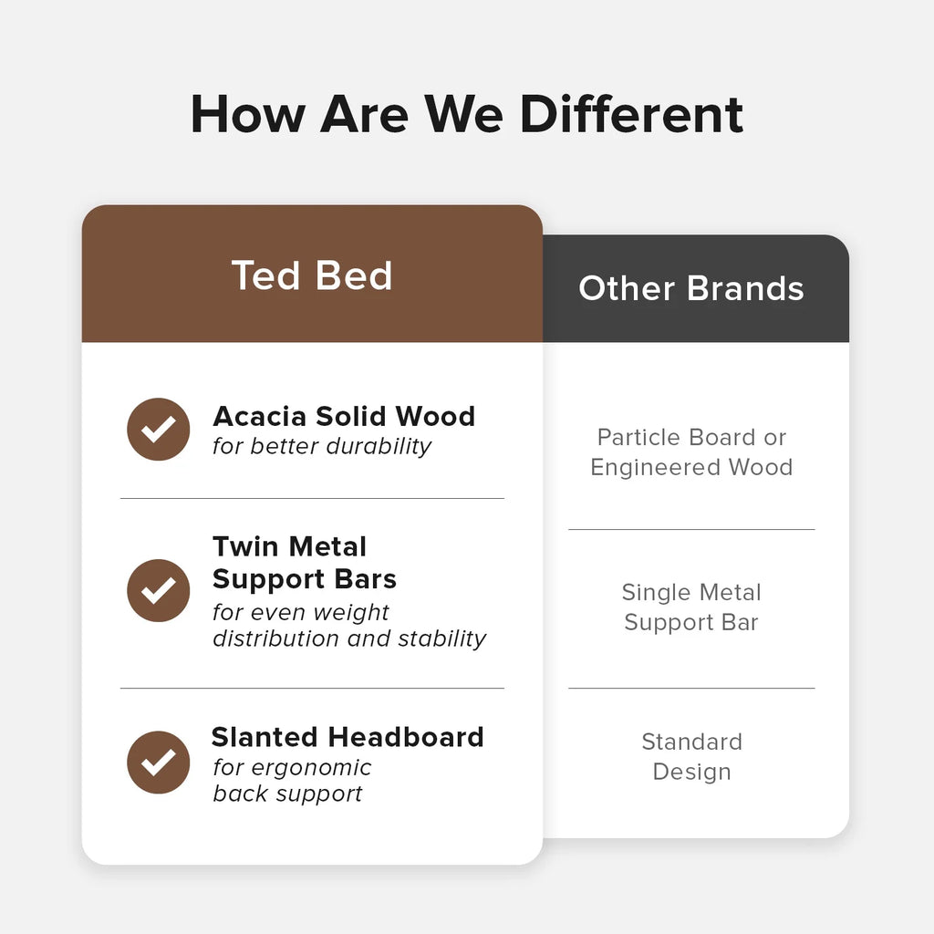 Mopio Ted Queen Bed Frame with Headboard, Full Size Bed Frame, Mid Century Modern Acacia Solid Wood Platform Bed Frame, Wooden Bed Slats, No Box Spring Needed, Double Metal Bar Support, Walnut