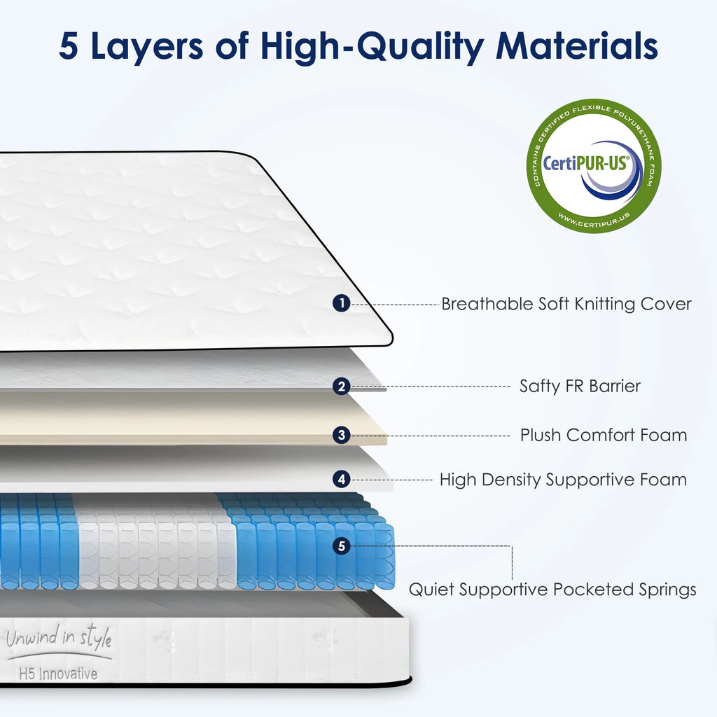 Twin Mattress,Hybrid Innerspring and Memory Foam Mattress in a Box,Medium Firm Support with Cooling Fabric,CertiPUR-US Certified,75"x39"x6",White+Blue