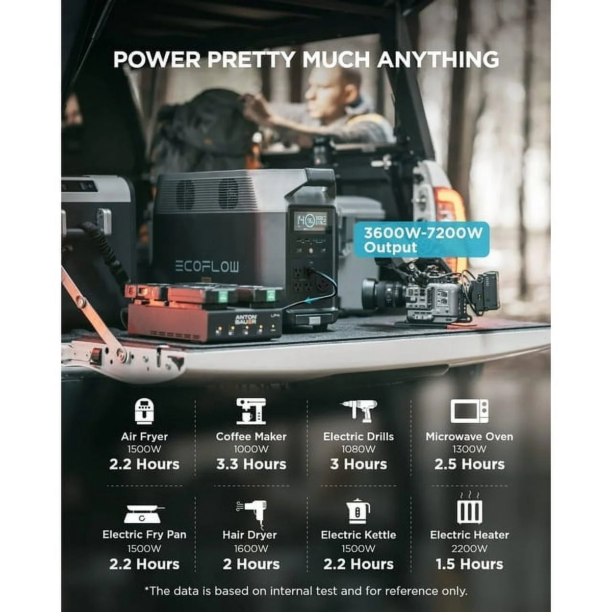 EcoFlow DELTA Pro Portable Power Station 3600Wh Capacity,Solar Generator,3600W AC Output for Outdoor Camping,Home Backup,Emergency,RV,off-Grid