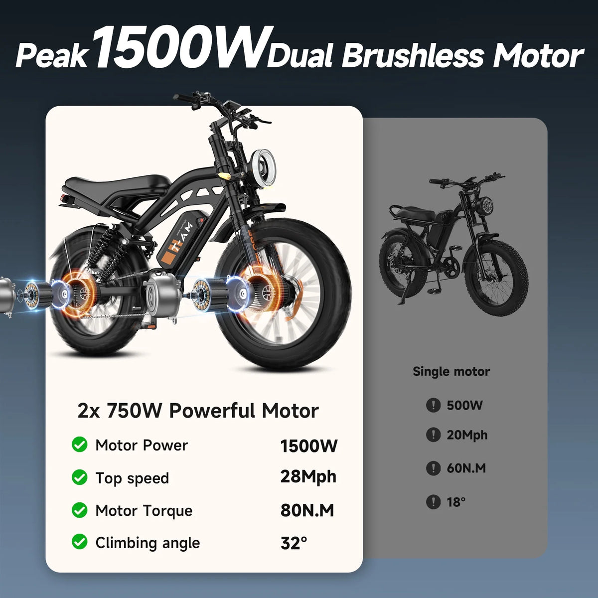 MA-L 1500W Peak Electric Bike for Adults, 48V 15Ah Battery, 20" x 4" Snow Fat Tire, Full Suspension, Shimano 7-Speed, E-Mountain Bike, UL2849