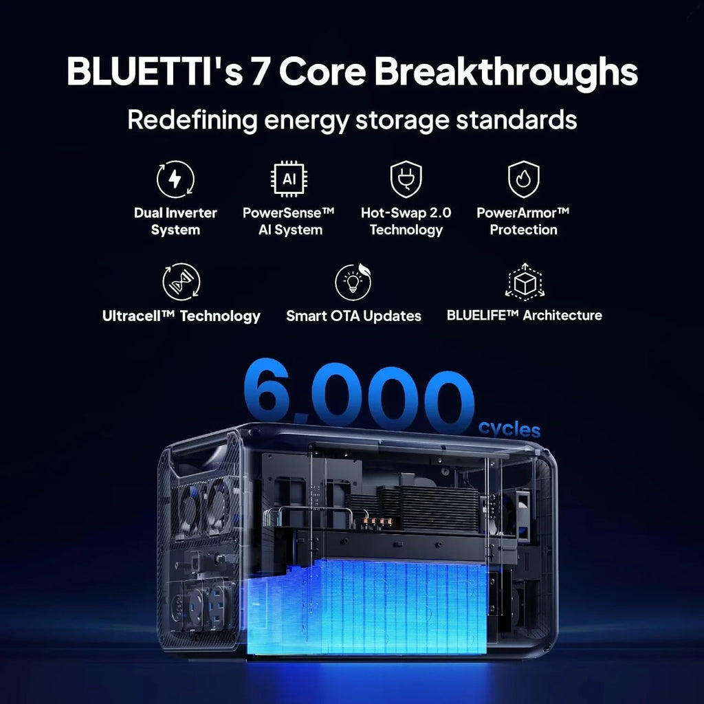 BLUETTI Apex 300 Solar Generator with 2 200W Solar Panels, 2764Wh Portable Power Station with 3840W AC Outlets, Dual Voltage for Camping, Off-Grid, and Emergency Use