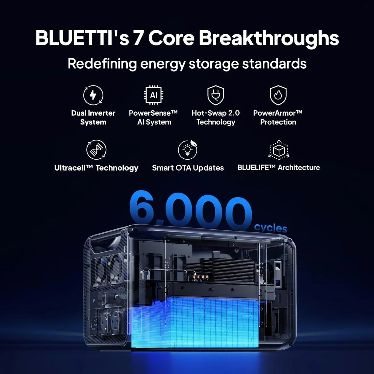 BLUETTI Apex 300 Solar Generator with 2 200W Solar Panels, 2764Wh Portable Power Station with 3840W AC Outlets, Dual Voltage for Camping, Off-Grid, and Emergency Use