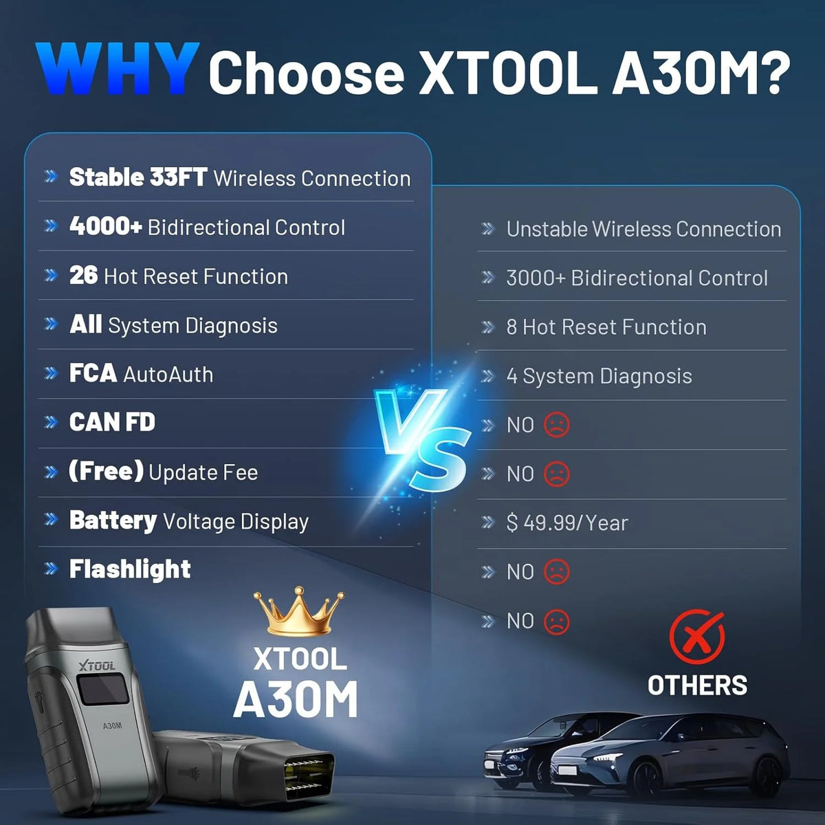 Wireless OBD2 Scanner XTOOL Anyscan A30M v2.0 Bluetooth Bidirectional Scan Tool Engine Code Reader 26 Resets Crank Relearn Free Updates