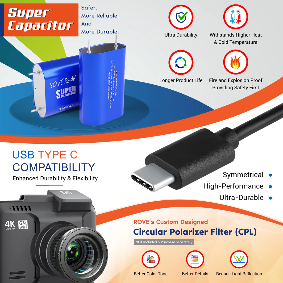 ROVE R2-4K Dash Cam Built-in WiFi 6 GPS Car Dashboard Camera Recorder with UHD 2160P, 2.4" IPS Screen, 150 Wide Angle, WDR, Night Vision