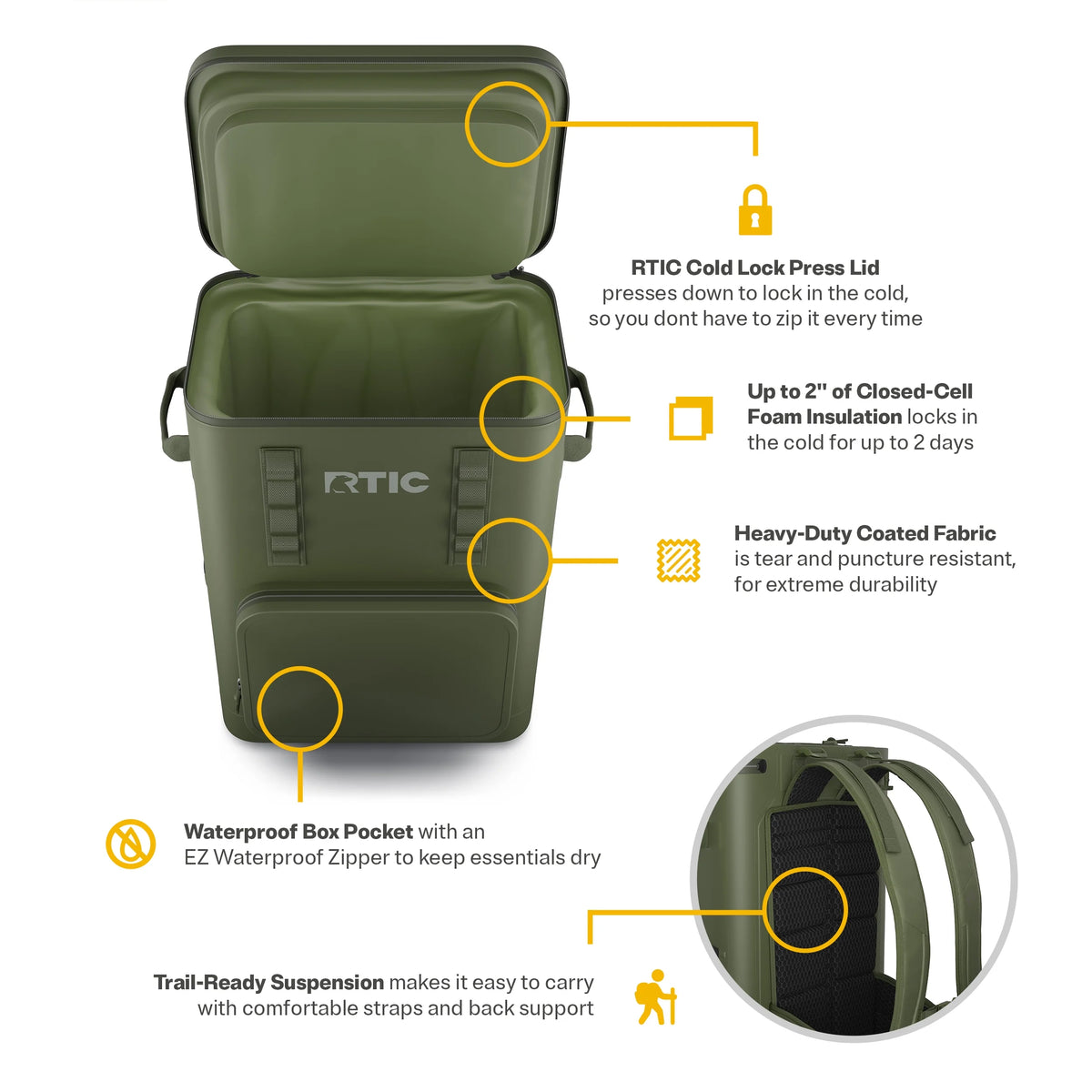 RTIC 48 Can Ultra-Tough Backpack Cooler, Leakproof Cooler, Waterproof Zipper, Navy