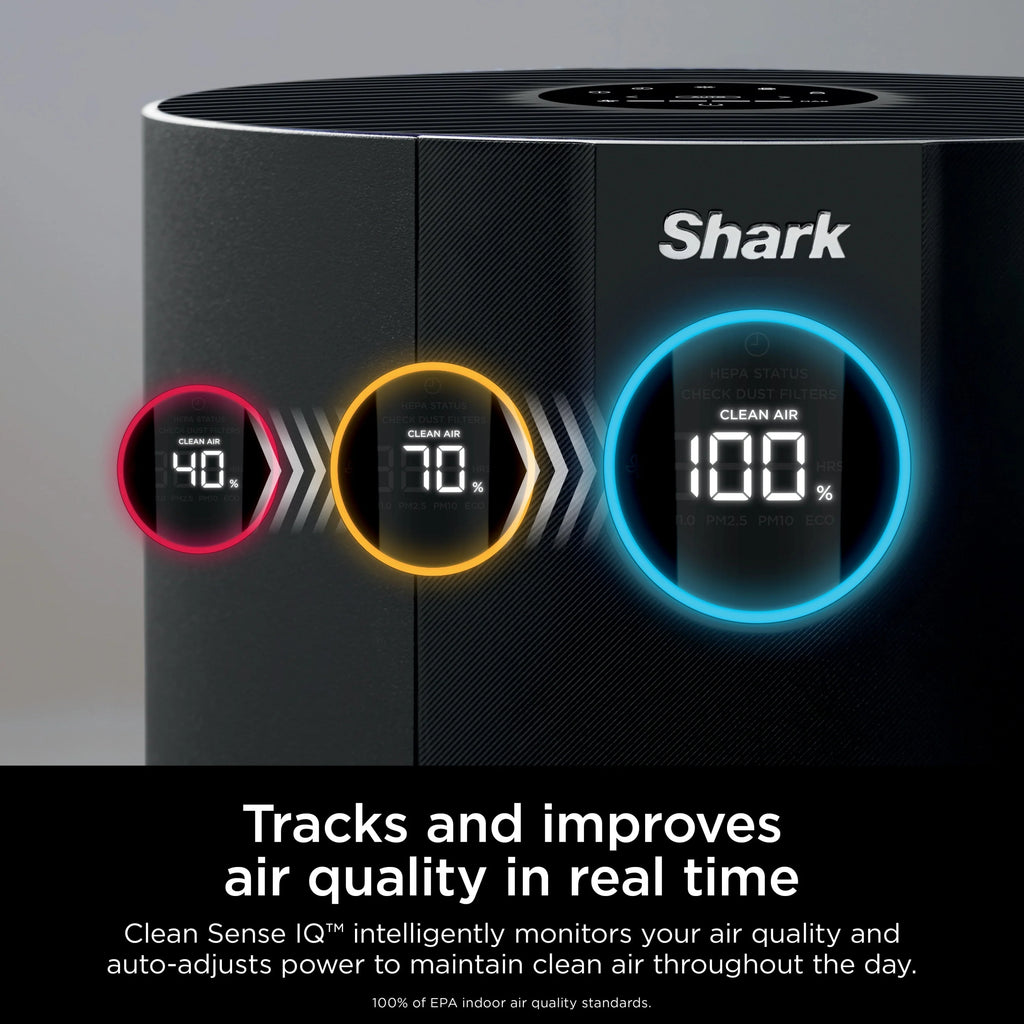 Shark NeverChange Air Purifier MAX, 5-Year HEPA Filter, Saves up to 300 Dollars in Filter Replacements, 1200 sq. ft., Captures 99.98% of Particles, Dust, Dander, Pet Hair, Smoke, Charcoal, HP300