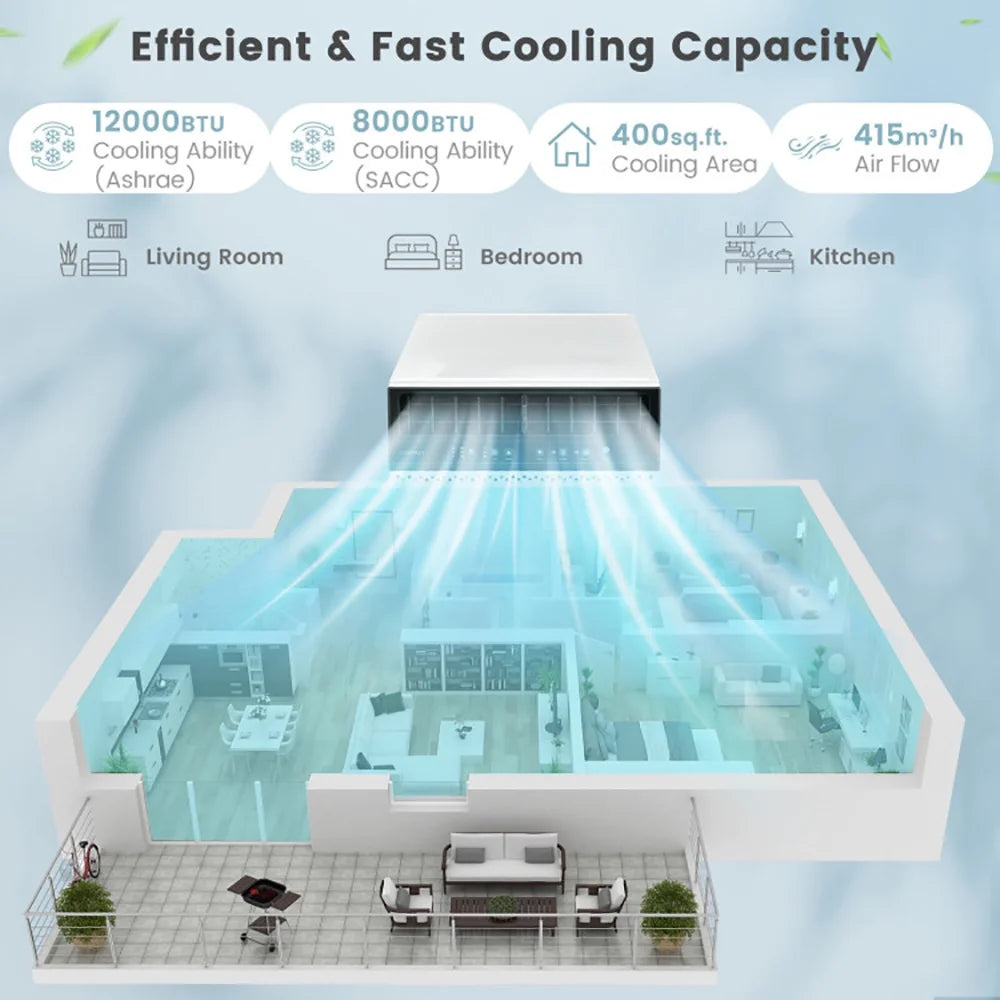 Canddidliike 12000 BTU Window Air Conditioner with Handy Remote-12000 BTU, Ultra Quiet with Open Window Flexibility