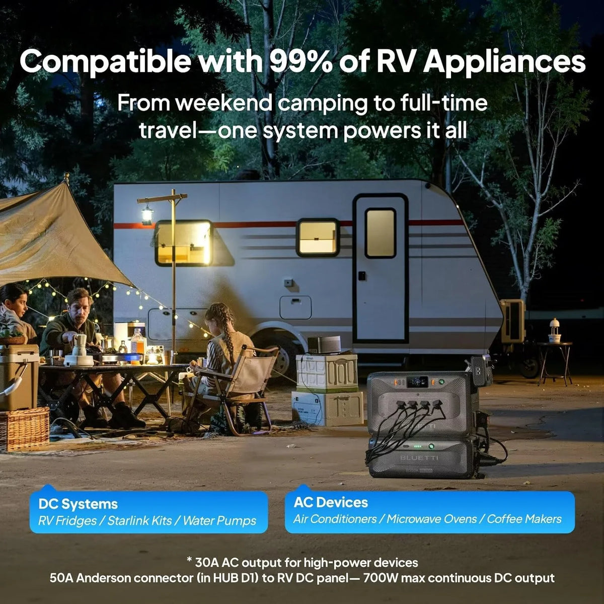 BLUETTI Apex 300 Solar Generator with 2 200W Solar Panels, 2764Wh Portable Power Station with 3840W AC Outlets, Dual Voltage for Camping, Off-Grid, and Emergency Use
