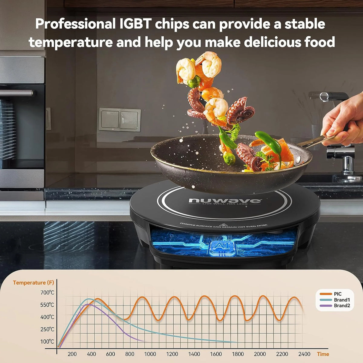 NuWave Portable Induction Cooktop Flex with 10.25-inch Shatter-Proof Ceramic Glass, Large 6.5-inch Heating Coil, 3 Wattage Settings 600, 900 & 1300 Watts
