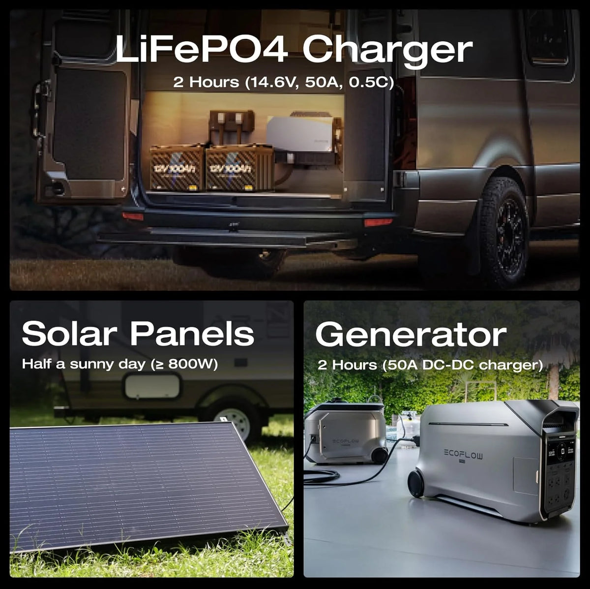 EF EcoFlow 12V 100Ah LiFePO4 Battery, Built in 100A BMS Group 27 Lithium Battery Deep Cycles & 10 Years Lifespan for RV, Solar Energy, off Grid, Trolling Motor