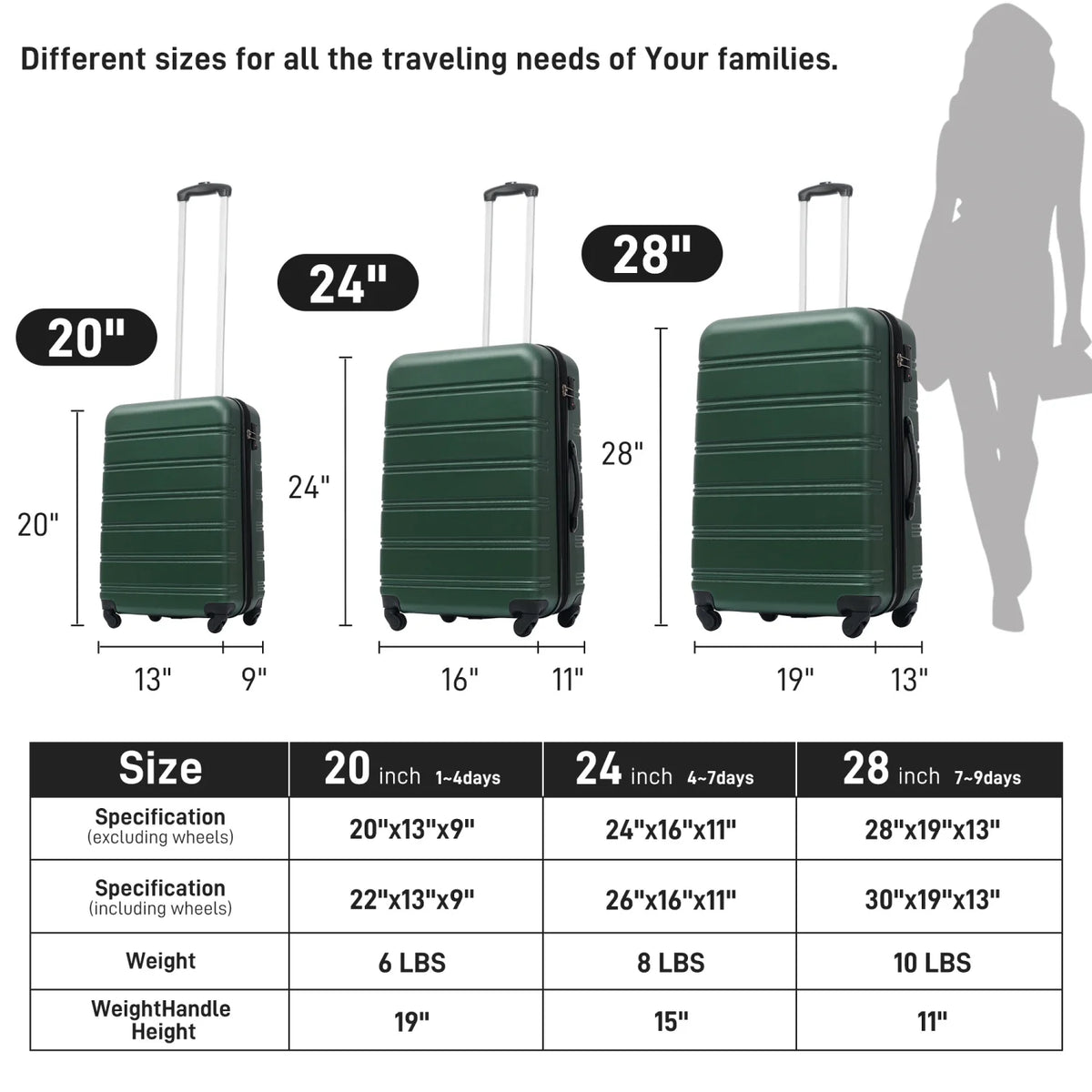 Luggage Sets 3 Piece, Hardside Expandable Ultra Durable PC Lightweight Carry On, Travel Suitcase Set with TSA Lock Spinner Wheels, Multicolor Purple