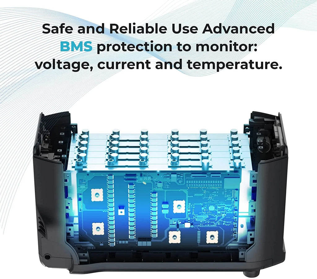 EcoFlow DELTA Pro Portable Power Station 3600Wh Capacity,Solar Generator,3600W AC Output for Outdoor Camping,Home Backup,Emergency,RV,off-Grid