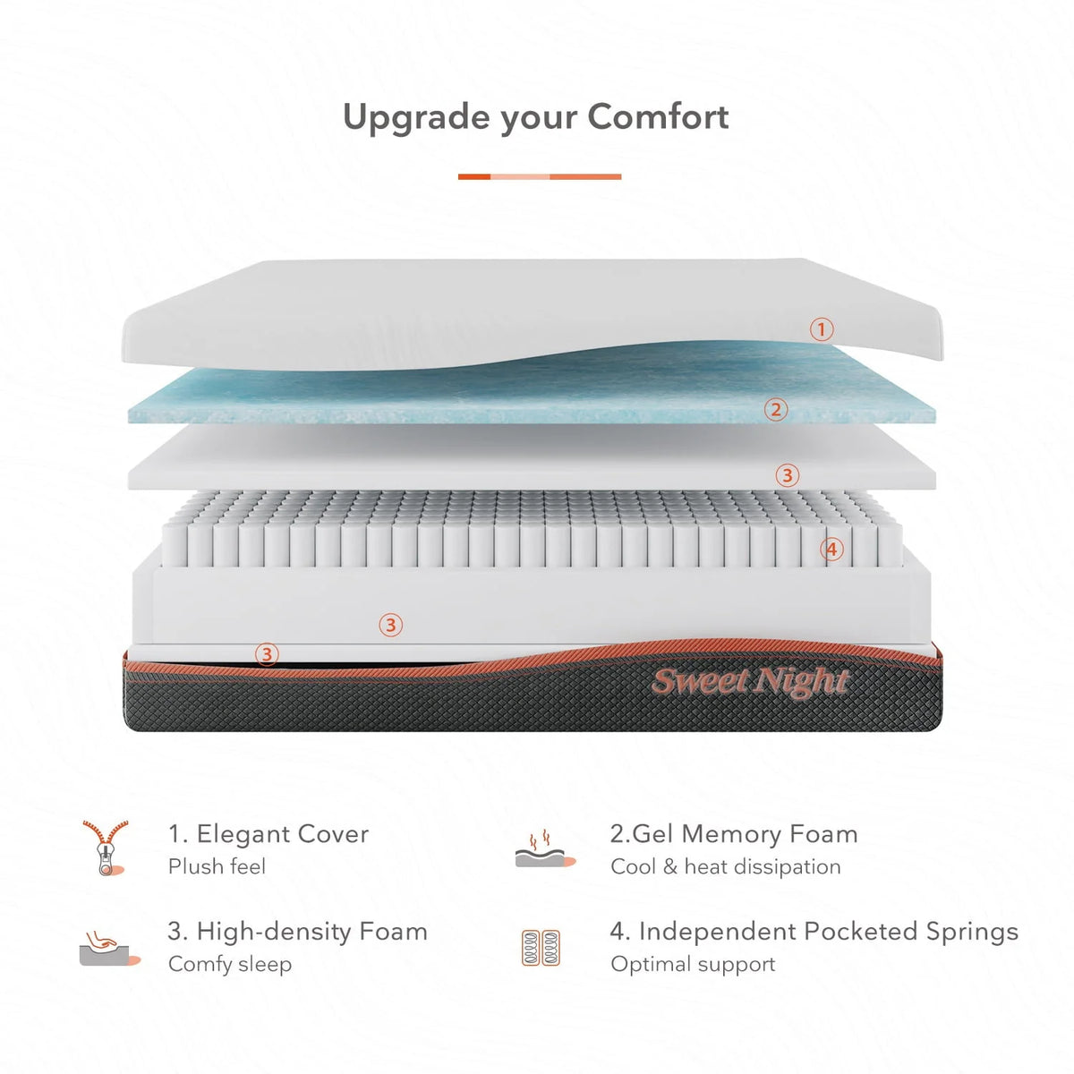 8 Full Pocket Spring Mattresses Gel Memory Foam Mattresses Hybrid Mattresses in a Box, Full Mattresses