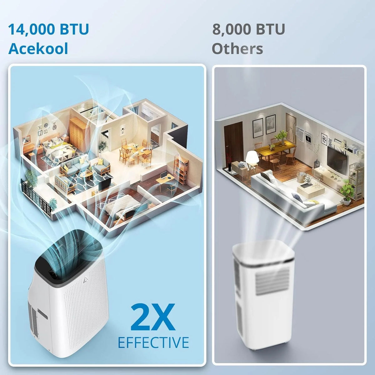 GAOMON 14000BTU Portable Air Conditioners Cool up to 750 Sq Ft, 3 in 1 Portable AC Units for Rooms with Fan & Dehumidifier, Remote Control, Sleep Mode, 24H Timer, Window Vent Kit,White