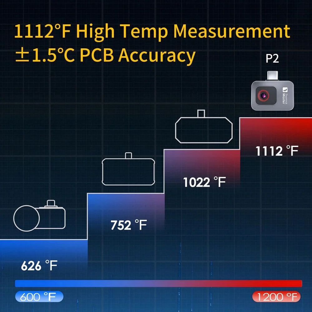 Thermal Master P2 (Android) 256 192 15XZoom Thermal Imaging Camera for Phone US