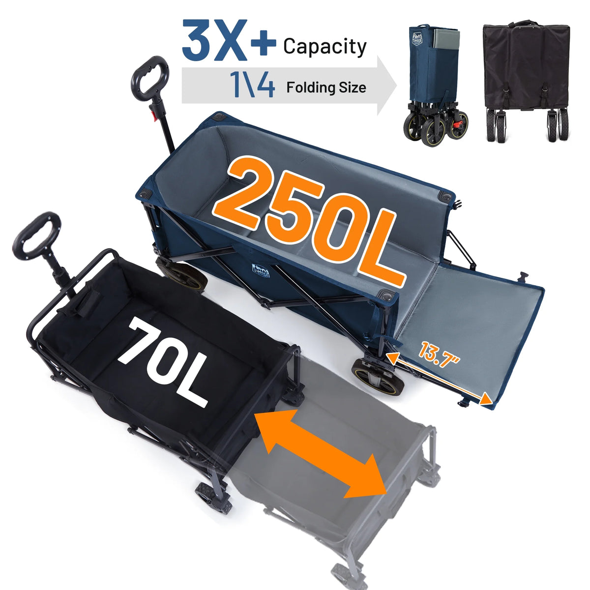 TIMBER RIDGE 250L Foldable Wagon with Tailgate and Brakes, 49" Extra Long Collapsible Heavy Duty 300 lbs Large Capacity Cart for Sports, Shopping, Camping, Blue