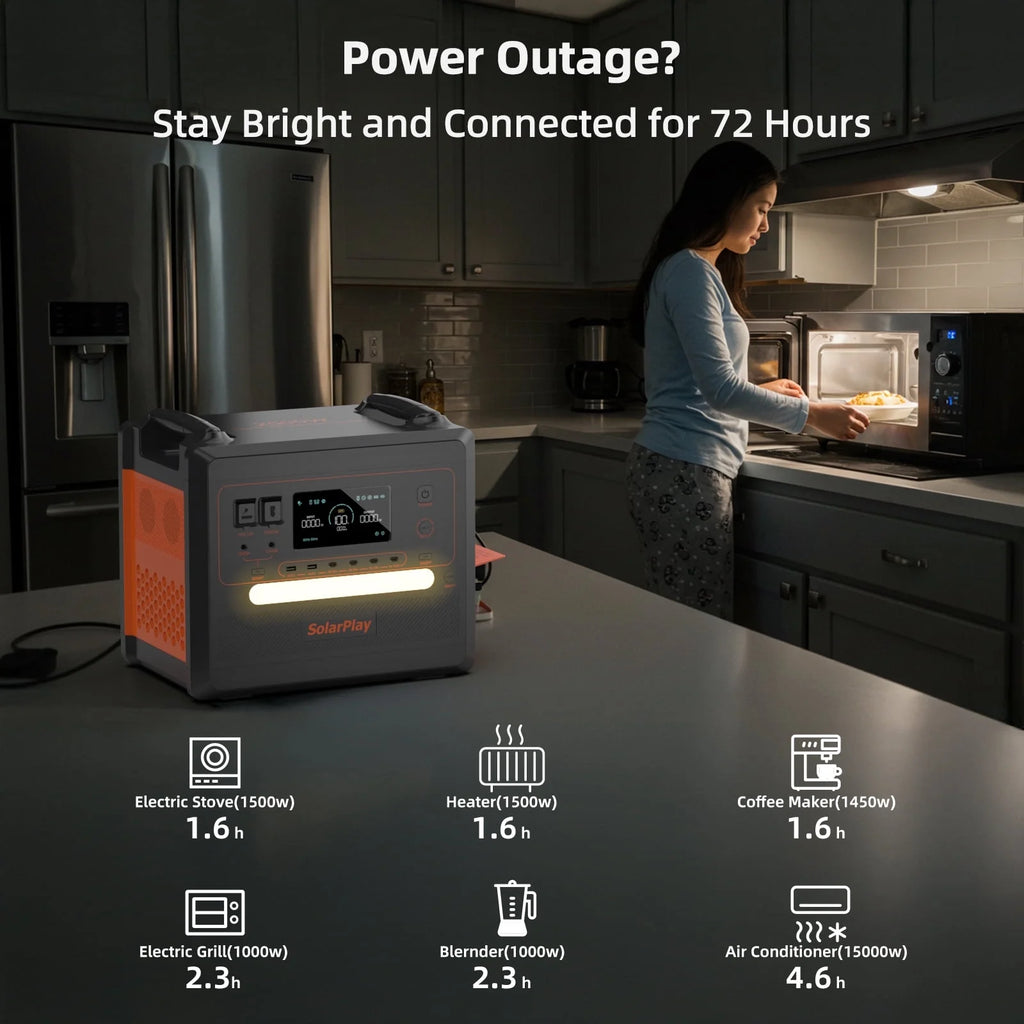 SolarPlay Portable Power Station, 2500W/2304Wh Large Capacity Solar Generator, with 400W Solar Panel, 4 AC Outlets (5000W Peak), Emergency Power Station for Home, Camping, Outdoor Battery Backup