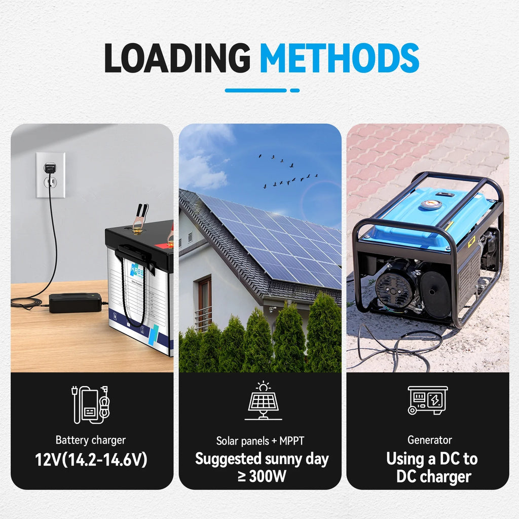 12V 300Ah LiFePO4 Lithium Battery,RV Batteries for Marine,Solar,Trolling Motor,Golf Carts,Motorhome,Camper,Home Energy Storage,Built in 200A BMS,HRBEENERGY 15000+Deep Cycles