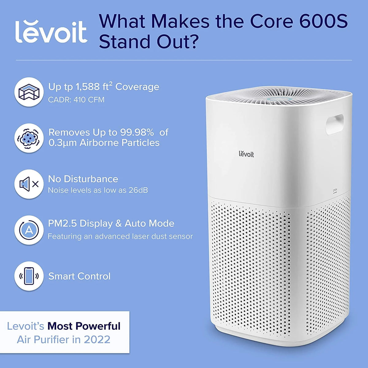 Levoit Air Purifier Plasma Pro 600S for Extra-Large Rooms (1588 sq. ft), Smart with Laser Sensor, Auto Mode, Energy Star