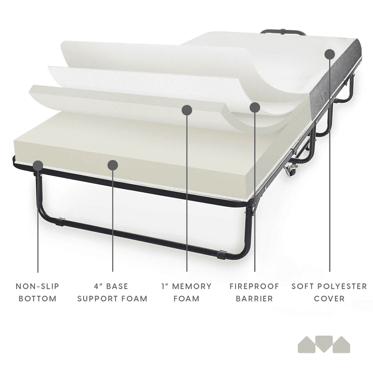 Milliard Diplomat Folding Bed Cot Size - with Luxurious Memory Foam Mattress and a Super Strong Sturdy Frame 75 x 31