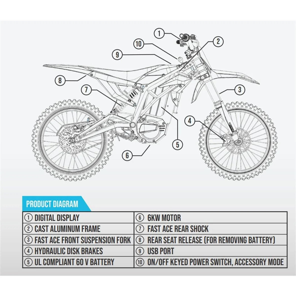 Stage2 Off-Road Electric Dirt Bike