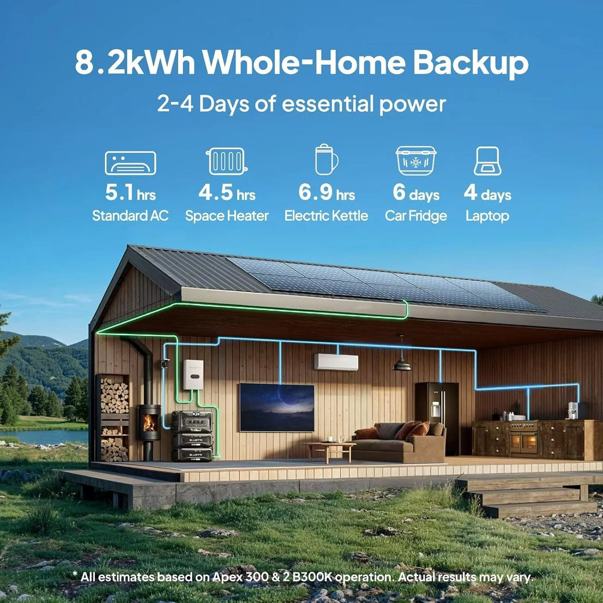 BLUETTI Apex 300 Solar Generator with 2 200W Solar Panels, 2764Wh Portable Power Station with 3840W AC Outlets, Dual Voltage for Camping, Off-Grid, and Emergency Use