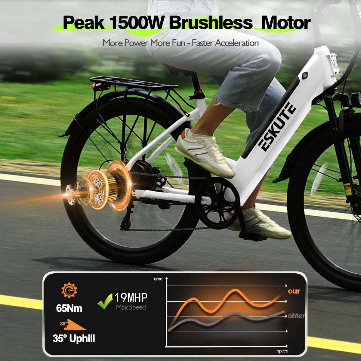 ESKUTE Pkin Electric Bike for Adults - Peak 1500W Brushless Motor, 19MPH, 500W Motor 48V14Ah Removable Battery, 26" Step-Thru Cityrun Ebike, 7-Speed, Up 70 Miles, Commuter E-Bike, with NFC Unlock
