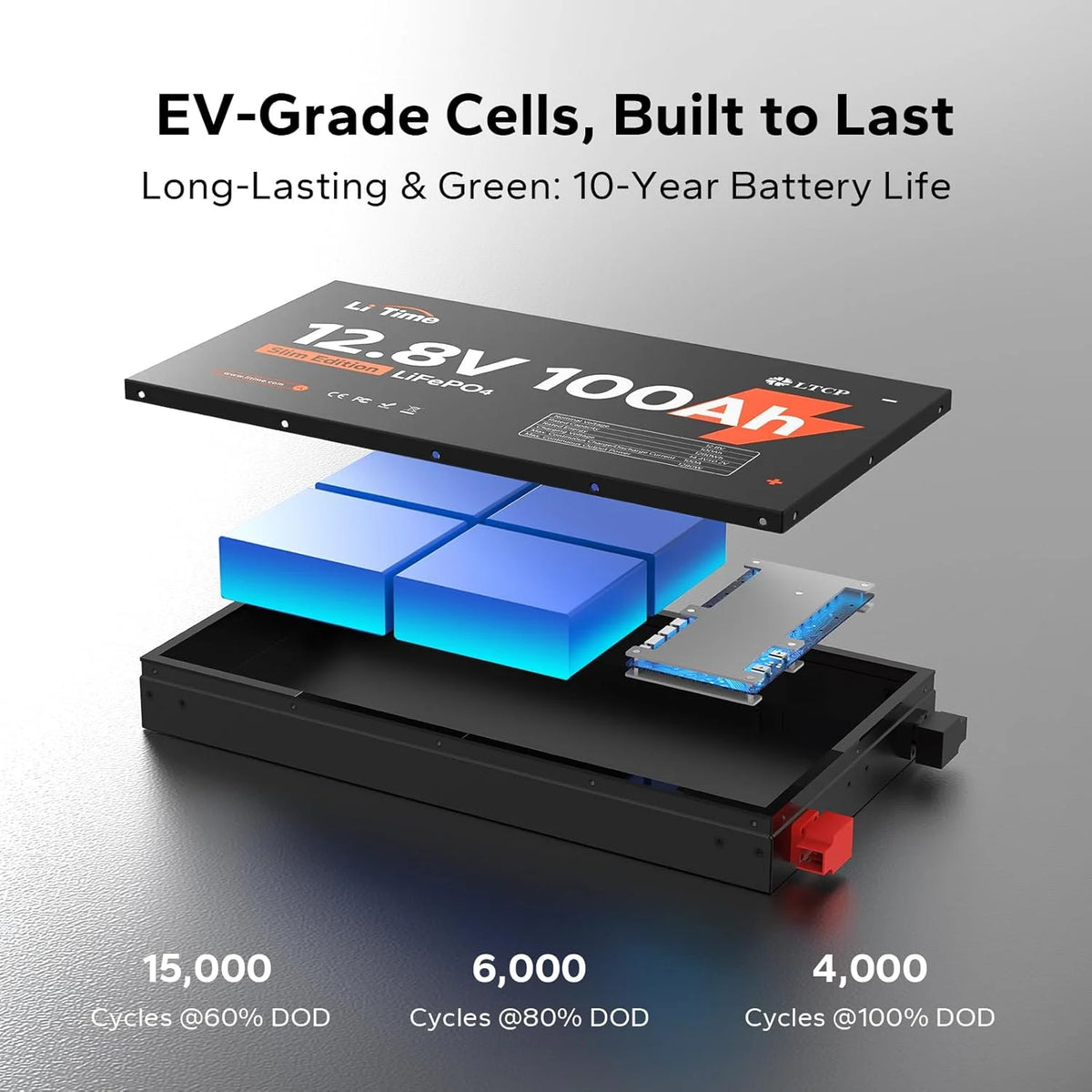 LiTime 12V 100Ah Slim LiFePO4 Battery-2.36" Ultra-Thin Design, Built-in 100A BMS with Low-Temp Protection, Fits into Tight Spaces, Ideal for RV, Solar & Marine Use