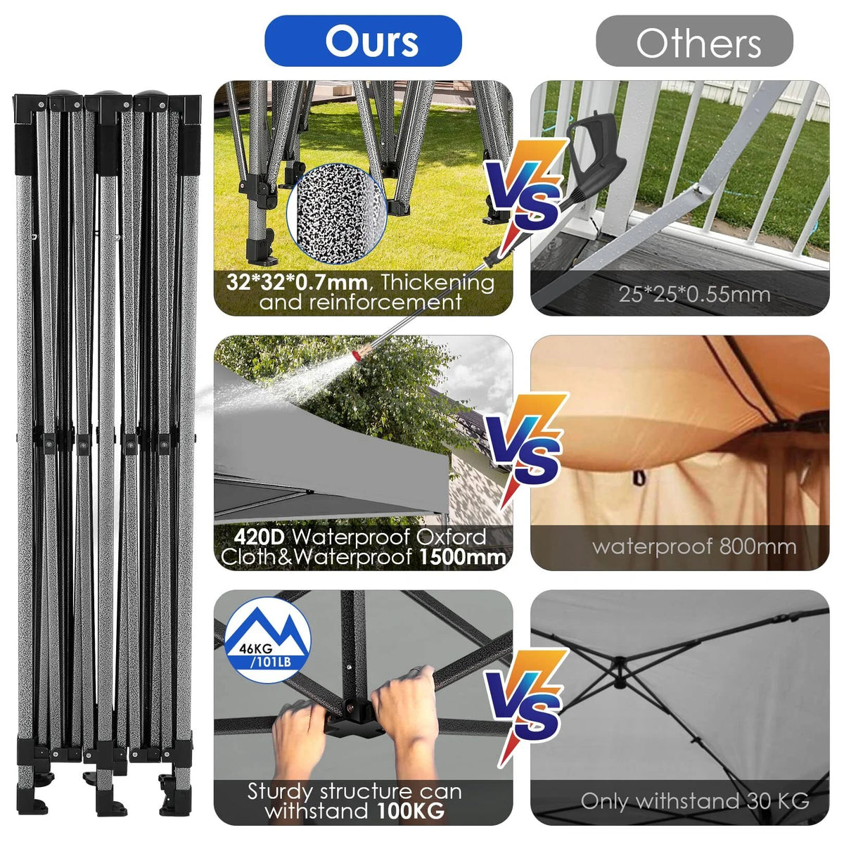 COBIZI 10x15ft Pop up Canopy, Heavy Duty Party Canopy Waterproof Commercial for Outdoor,Black