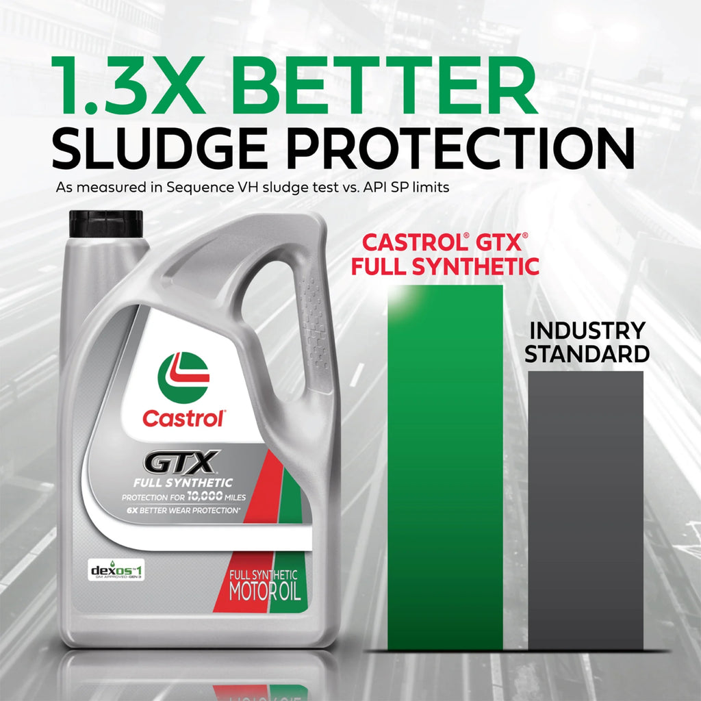 Castrol GTX Full Synthetic 0W-20 Motor Oil, 5 Quarts, Case of 3