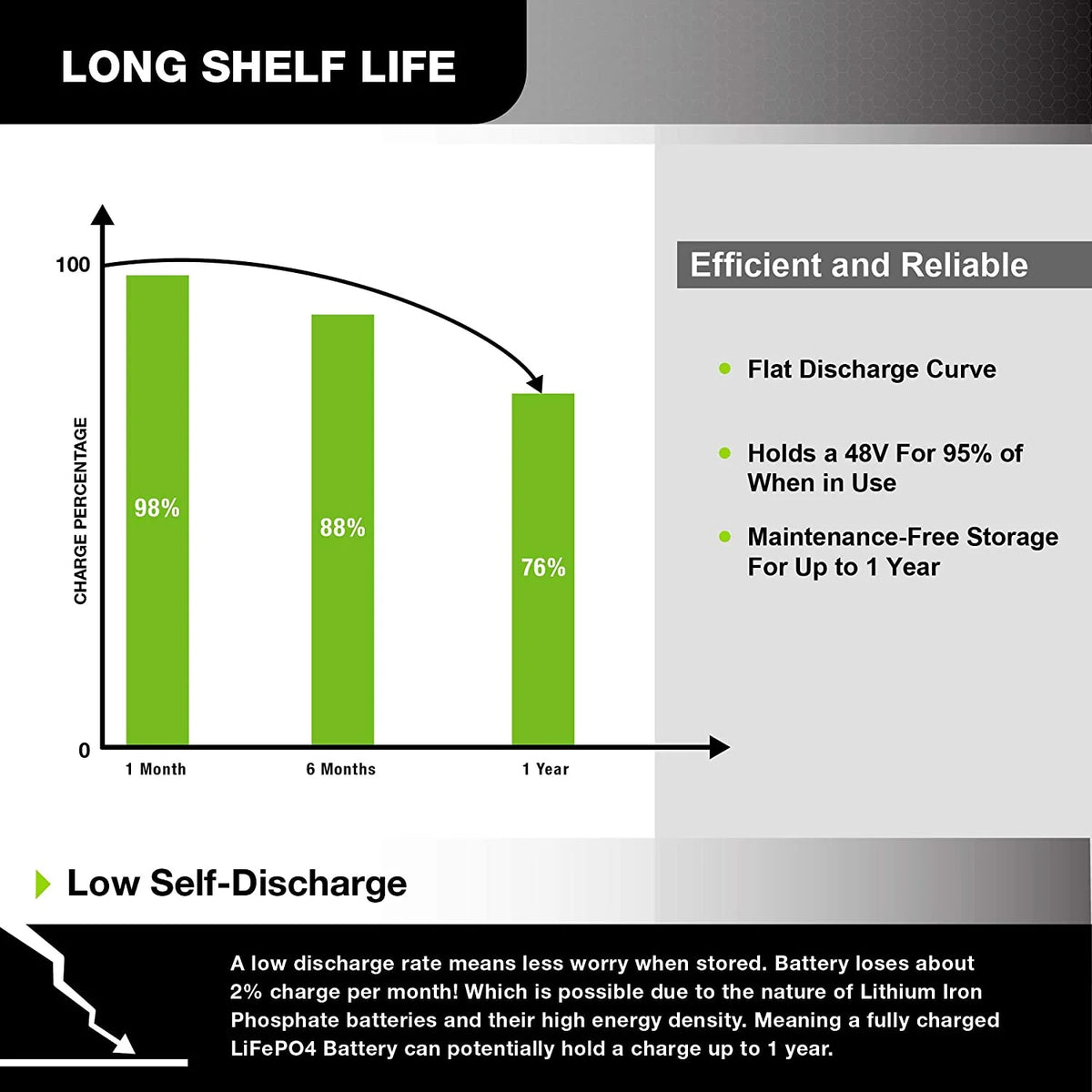 ExpertPower 48V 100Ah 5KWh Lithium LiFePO4 Deep Cycle Rechargeable Battery | 2500 - 7000 Life Cycles & 10-Year lifetime | Built-in BMS & LED Monitor | RV, Solar, Marine, Overland, Off-Grid