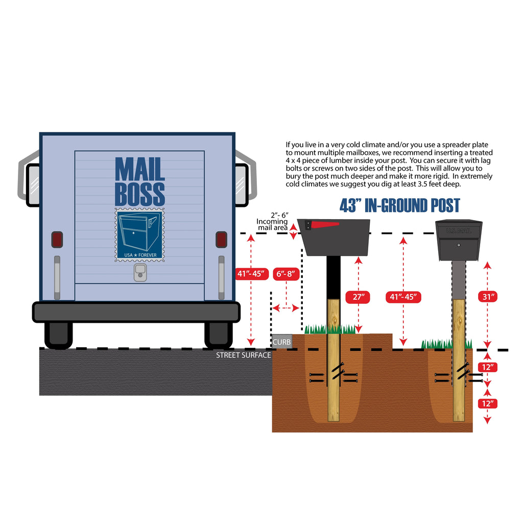 Mail Manager X2 Locking Mailbox Combo Kit with In-Ground Post, Black, 2 Compartment High Security Cluster