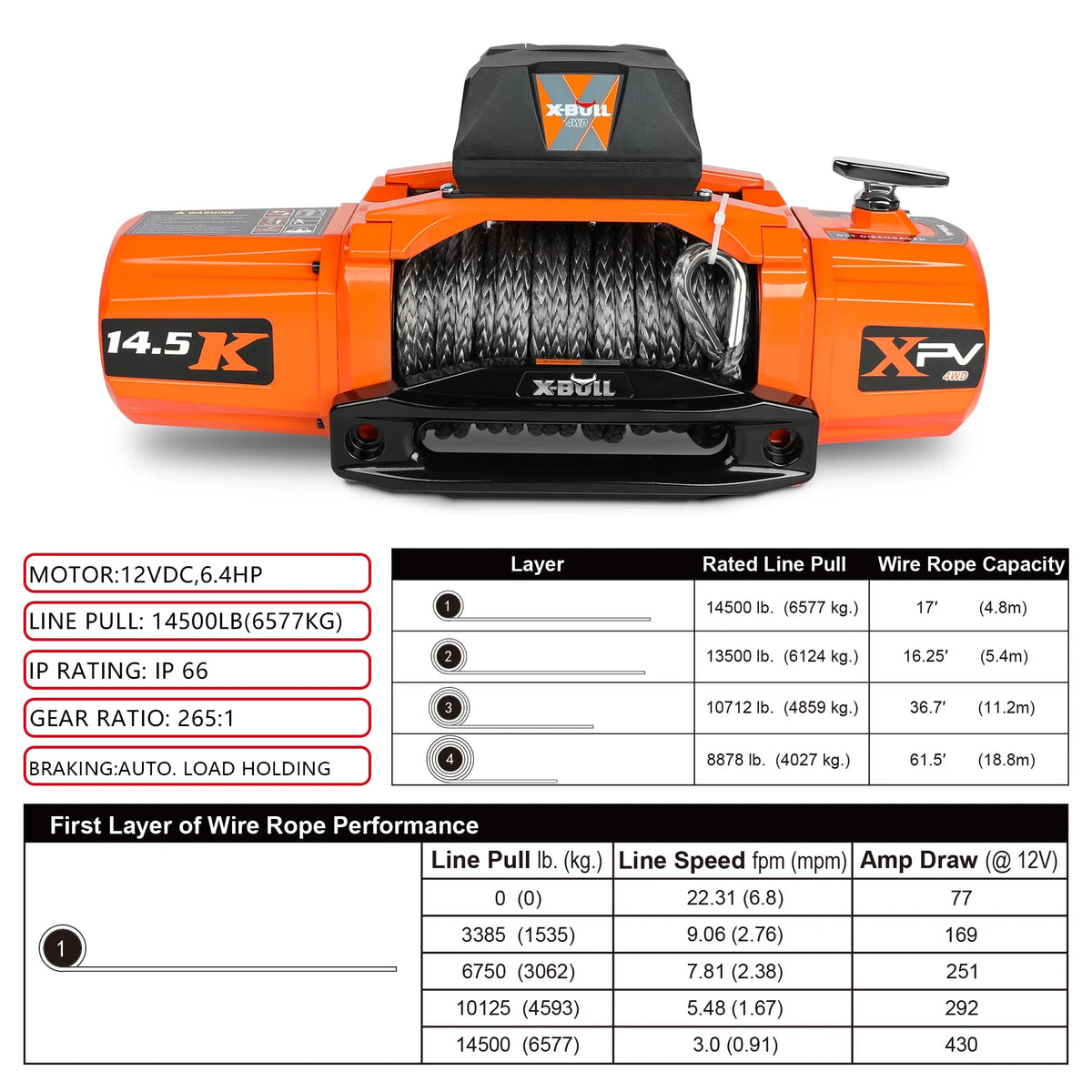 X-BULL Electric Winch XPV 14500LBS 12V Synthetic Rope SUV Jeep Truck Towing 4WD Off-Road 2 in 1 Remote Control Wireless and Wired
